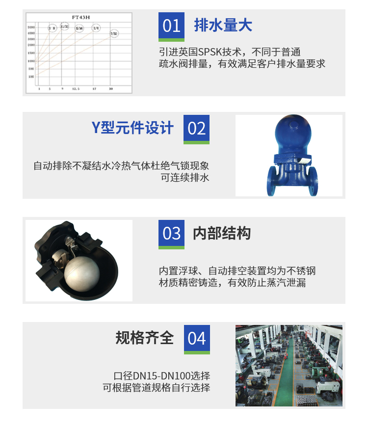 浮球式疏水阀