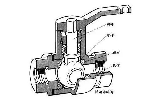 V型球阀