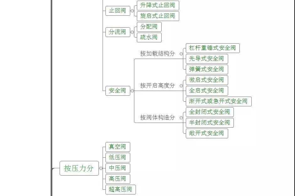 20180103100916780.jpg 立信隆阀门分类2.jpg