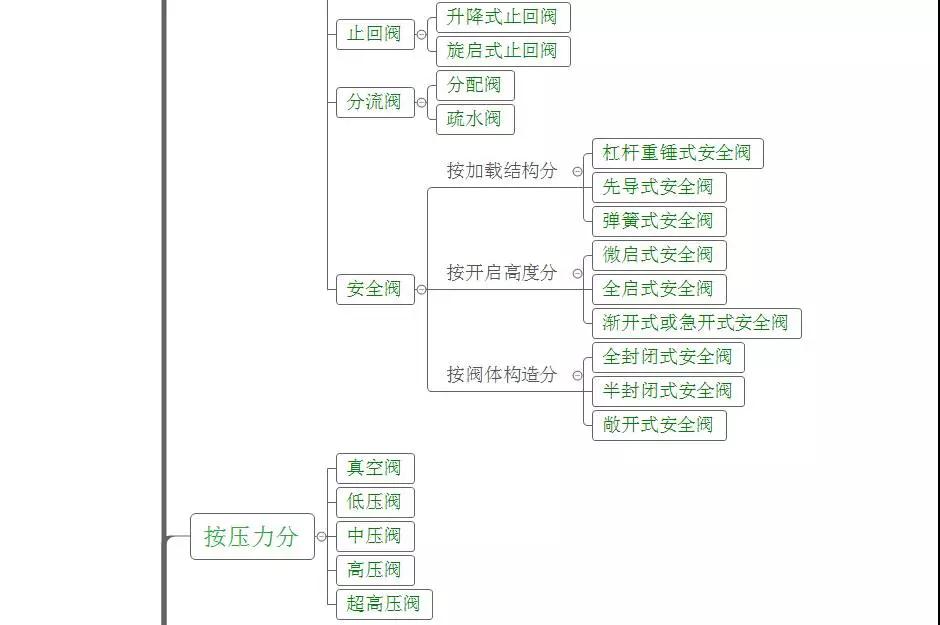 立信隆阀门分类2.jpg