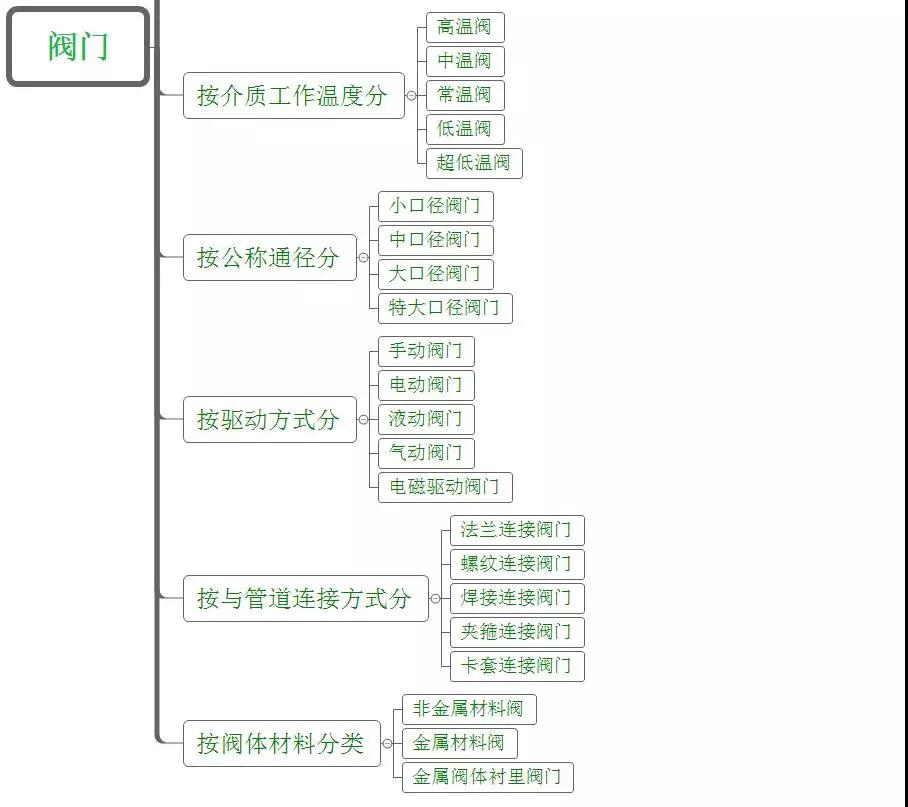 20180103100718561.jpg 立信隆阀门分类1.jpg