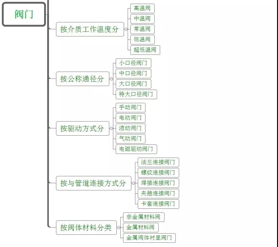 立信隆阀门分类1.jpg