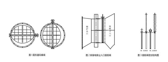 高温插板阀的改造实践.jpg